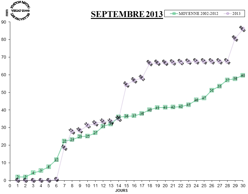 GRAPH PLUIE 09-13.jpg